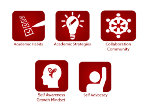Student agency at Gateway